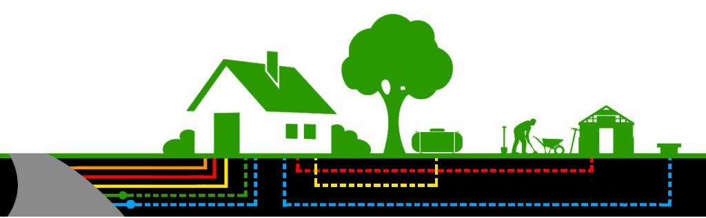 private lines in yard