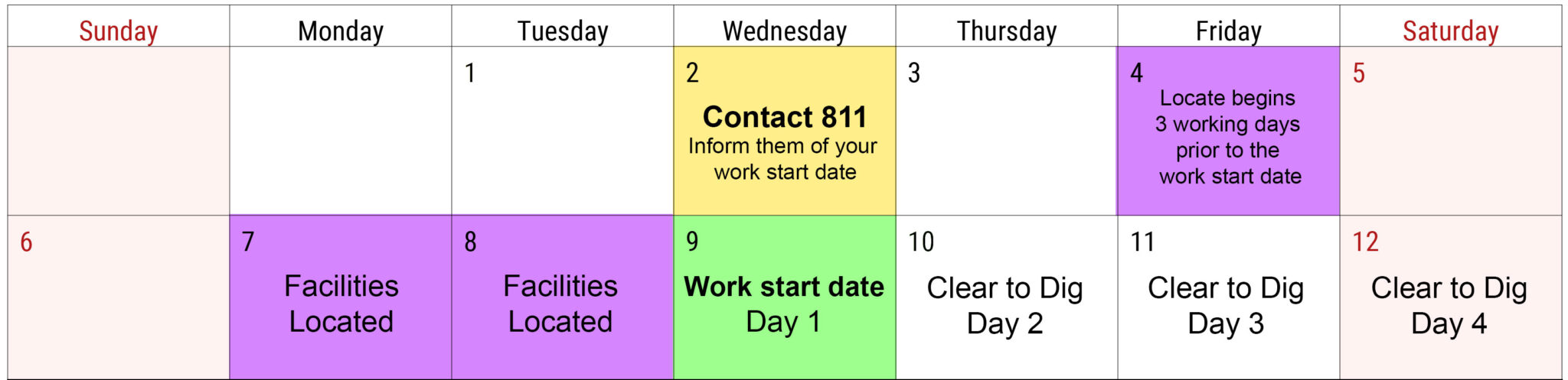 update weekend